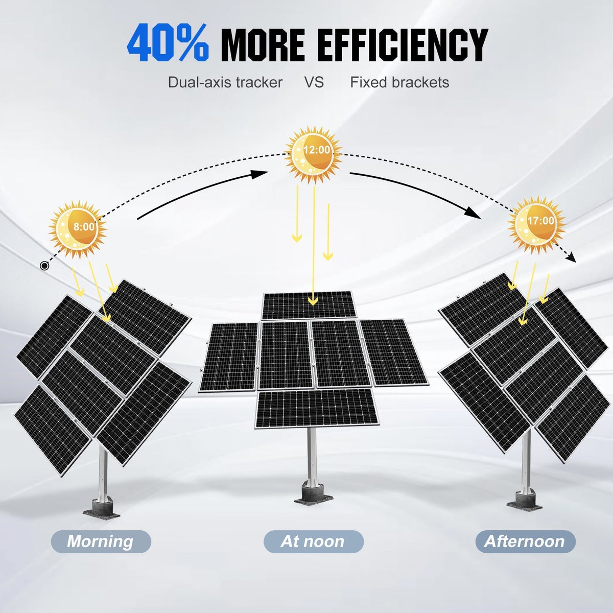 Dual Axis Solar Tracker System